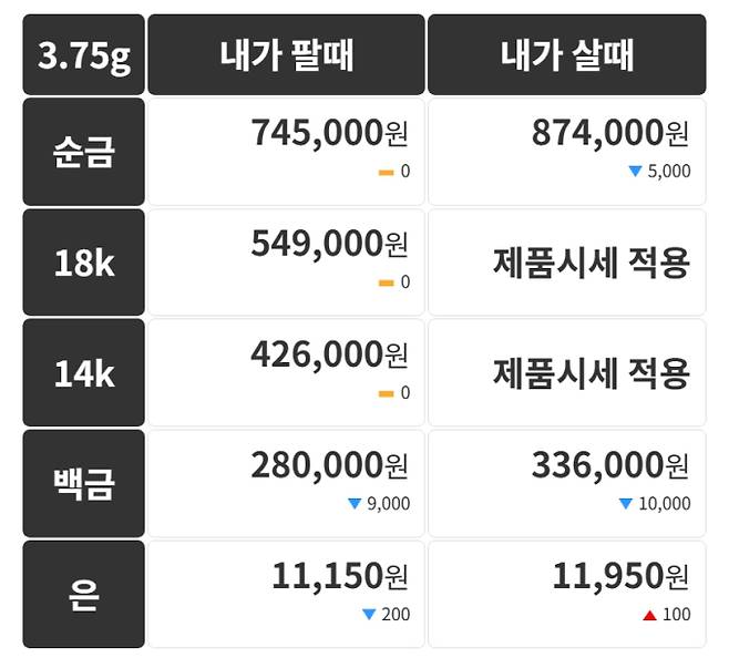 오늘의 금시세 금값시세 금시세닷컴