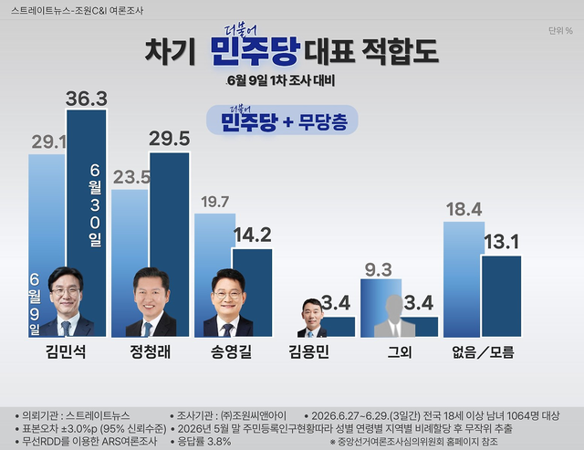 [조원씨앤아이·스트레이트뉴스 배포 자료 갈무리]