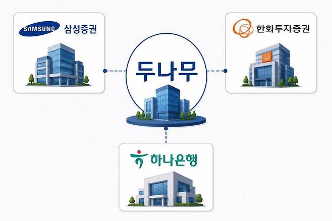 하나은행, 한화투자증권, 삼성증권과 두나무 관계도. 사진=뉴스1
