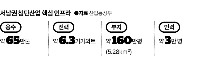 서남권 첨단산업 핵심 인프라. 그래픽=이지원 기자