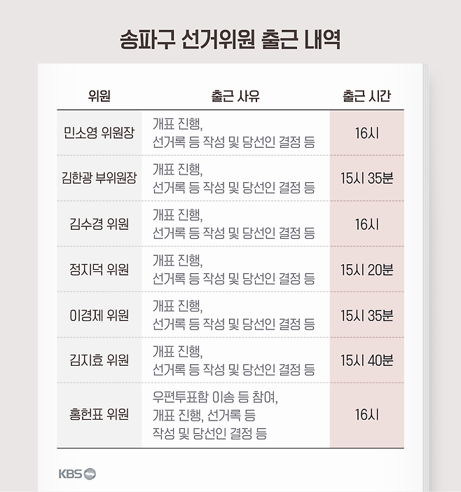 자료제공: 국민의힘 김은혜 의원실