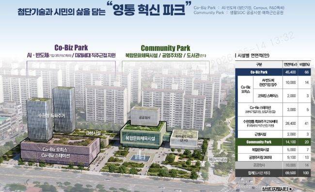 영통혁신파크 사업 개요 ⓒ수원시 제공