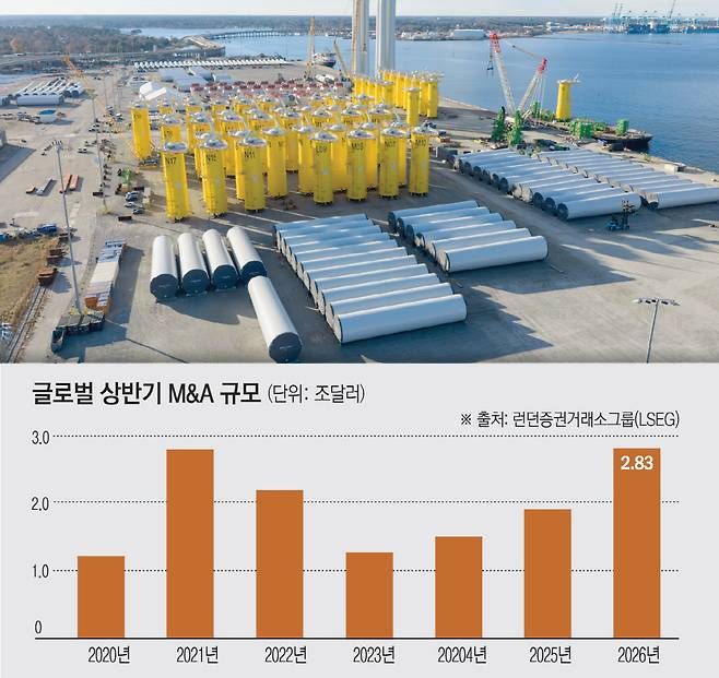 미국 버지니아주 포츠머스의 해양터미널에 도미니언에너지의 풍력 발전 설비들이 놓여있다. 도미니언에너지는 5월 넥스트에라에너지와 합병해 시가총액 4200억달러 규모의 대형 전력 인프라 업체가 탄생했다.(포츠머스(미국)/AP뉴시스)