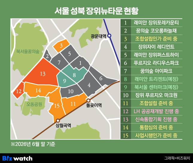 서울 성북구 장위뉴타운 현황 /그래픽=비즈워치