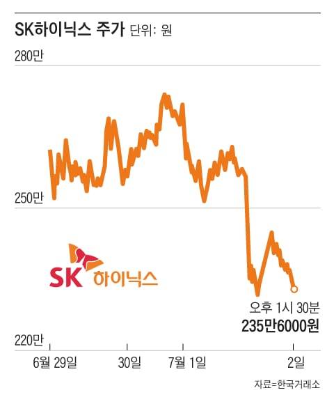 그래픽=조선디자인랩 오어진