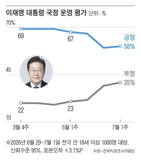 그래픽=조선디자인랩 김연주