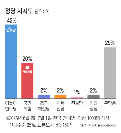 그래픽=조선디자인랩 김연주