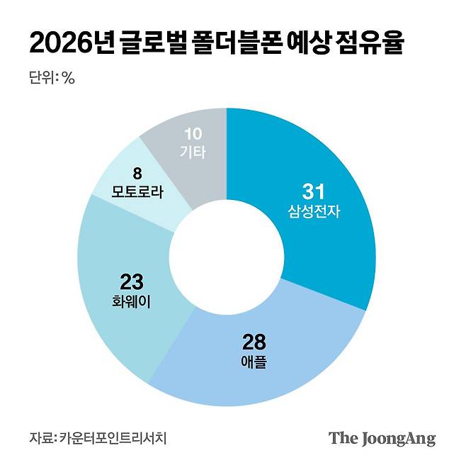 김영희 디자이너