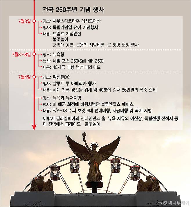 건국 250주년 기념 행사/그래픽=최헌정