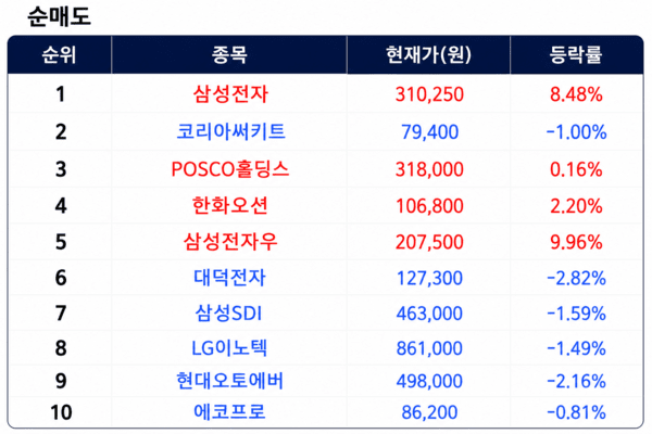 [출처=미래에셋증권]
