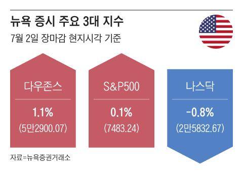 그래픽=조선디자인랩 오어진