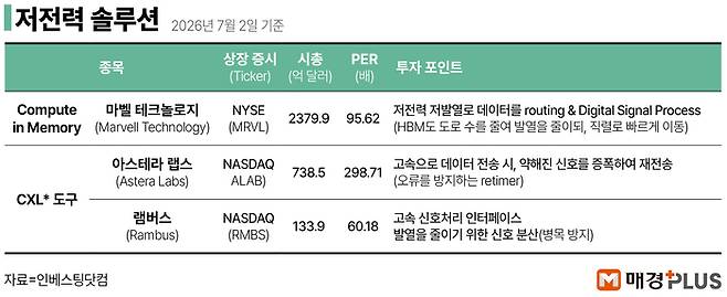 김형규 디자이너