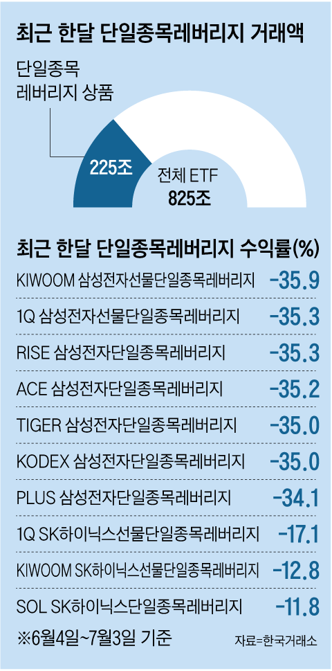 그래픽=박상훈