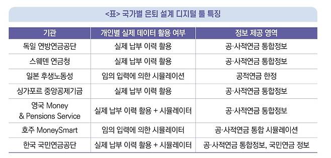 (국민연금연구원)