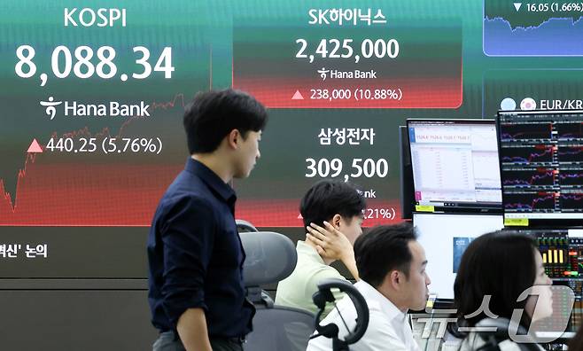 3일 오후 서울 중구 하나은행 본점 딜링룸 전광판에 코스피 종가가 표시되어 있다. 이날 코스피는 전 거래일 대비 440.25포인트(5.76%) 상승한 8088.34, 코스닥은 1.69포인트(0.19%) 오른 868.41에 마감했다. 2026.7.3 ⓒ 뉴스1 최지환 기자