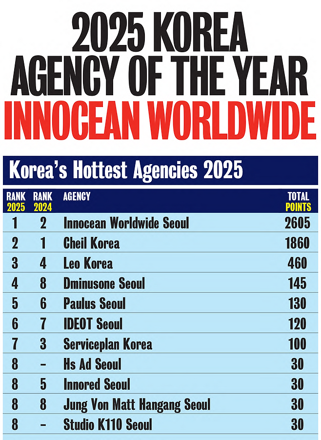 이노션