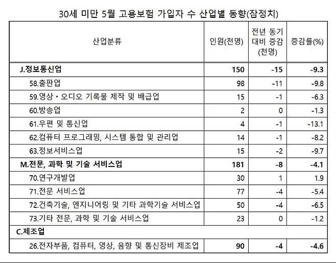[국가통계포털(KOSIS) 자료 재가공]