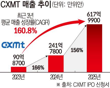 그래픽=손미경 기자 sssmk@