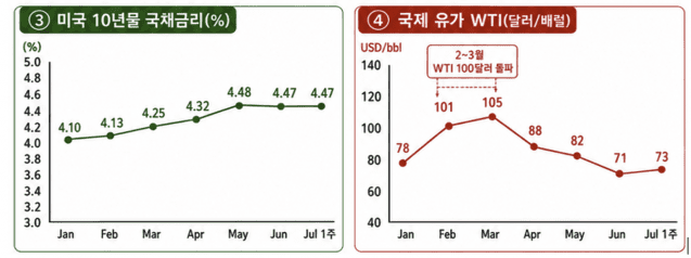 [출처: Reuters, WGC, I.C.E US Dollar Index, Investing.com / 정리:오픈AI]