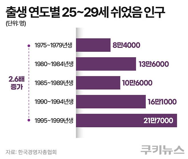 그래픽=한지영 디자이너
