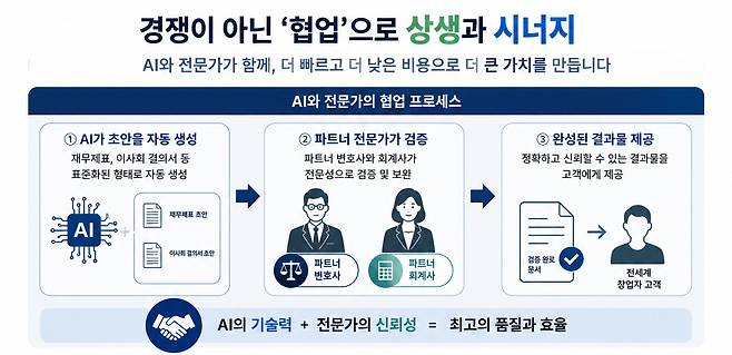 /사진=챗GPT 생성 이미지