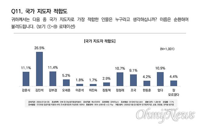 ⓒ 오마이뉴스-에스티아이
