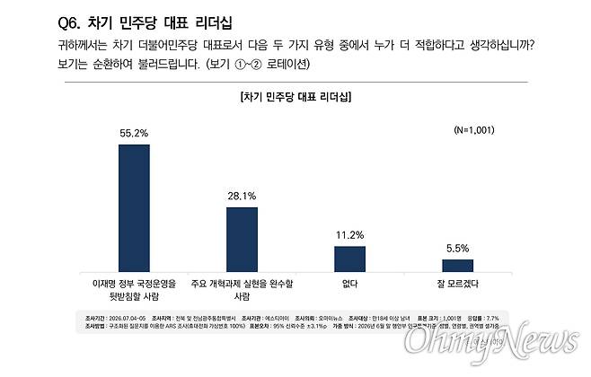ⓒ 오마이뉴스-에스티아이