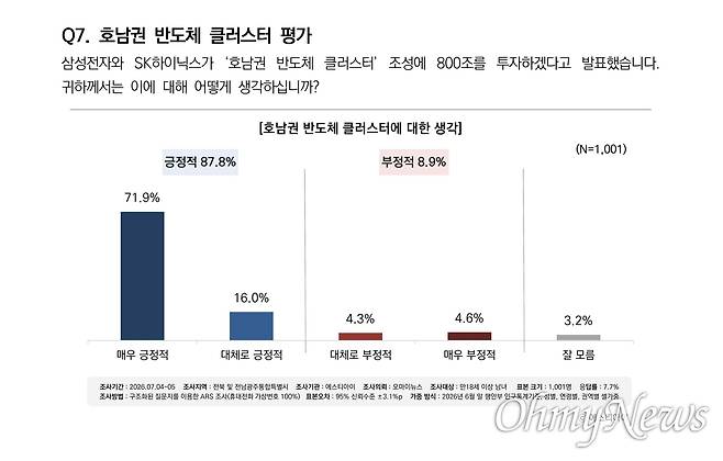 ⓒ 오마이뉴스-에스티아이