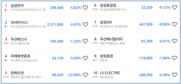 초고수 순매수 순위 [출처=미래에셋증권]