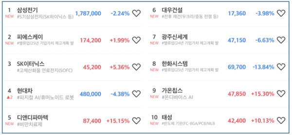 초고수 순매도 순위 [출처=미래에셋증권]