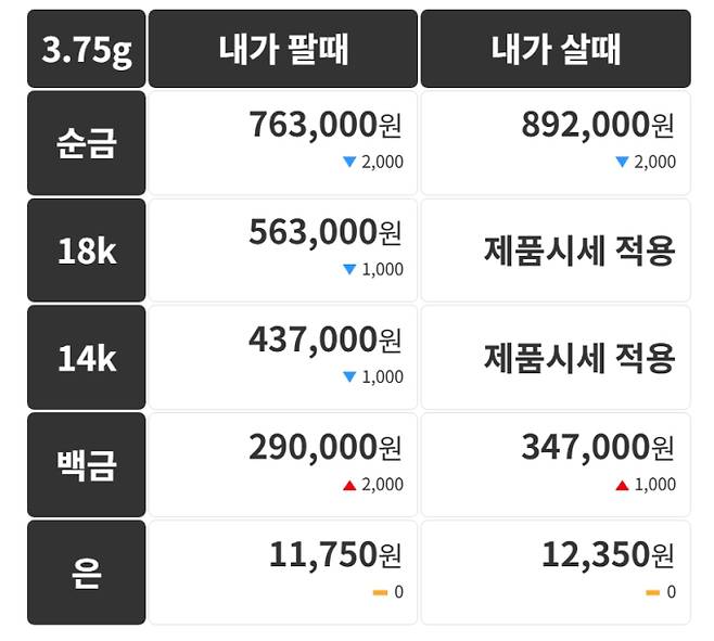 오늘의 금시세 금값시세 금시세닷컴