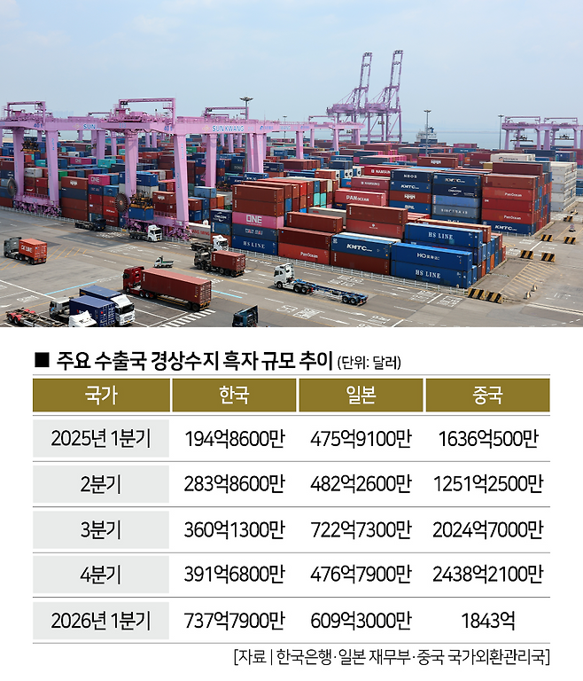 [사진 | 뉴시스]