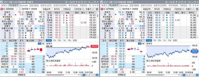 8일 국채선물 장중 흐름. 왼쪽은 3년선물, 오른쪽은 10년선물(체크)