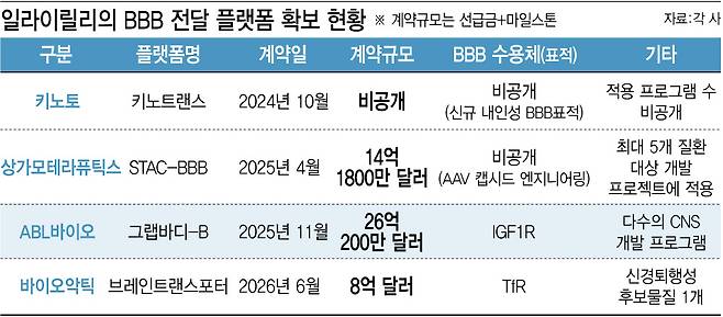 [그래픽=이데일리 이미나 기자]