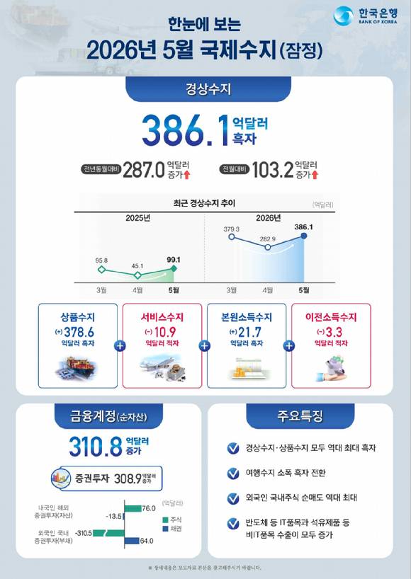 [한국은행]