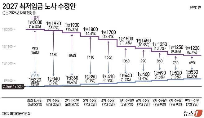 ⓒ 뉴스1 윤주희 디자이너