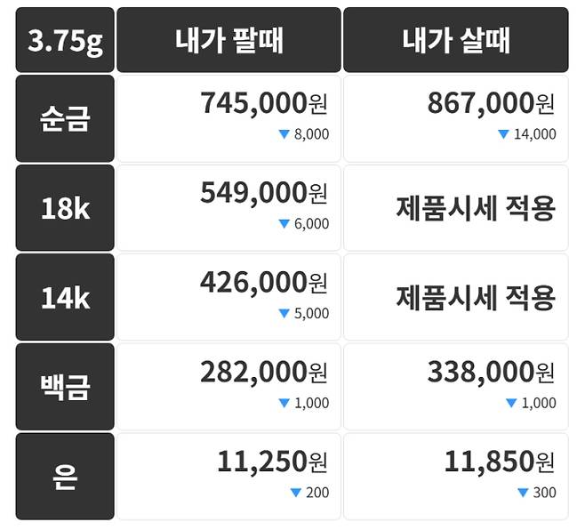오늘의 금시세 금값시세 금시세닷컴