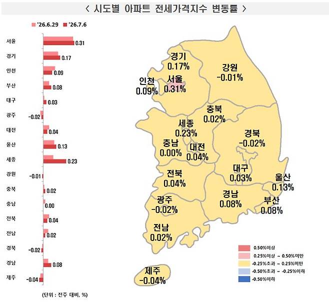 한국부동산원 제공
