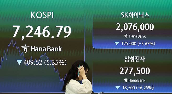 8일 코스피는 전일 대비 5.35%, 삼성전자는 6.25%, SK하이닉스는 5.67% 각각 내려 이틀 연속 급락세를 보였다. 우상조 기자