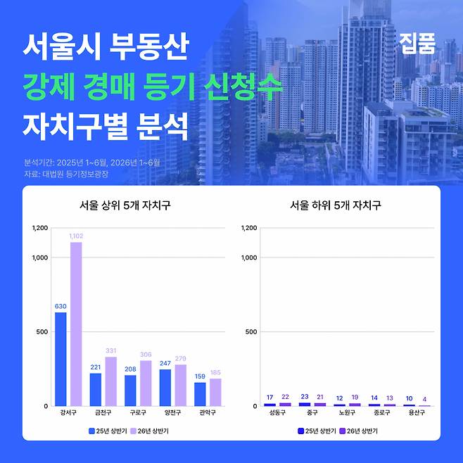 /사진=집품