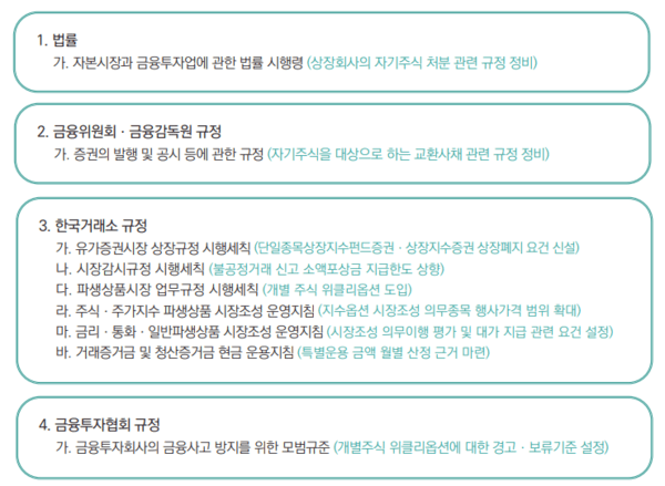 정비된 상장회사의 자기주식 처분 관련 규정 표. [출처=자본시장연구원]