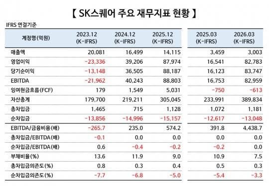 * 출처 = 금융감독원 전자공시시스템(DART), 나이스신용평가