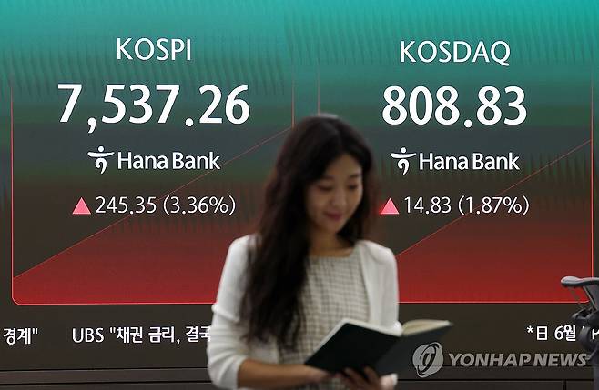 상승 출발한 코스피와 코스닥 (서울=연합뉴스) 김주형 기자 = 코스피가 장 초반 3% 이상 급등세를 보이며 출발한 10일 서울 중구 하나은행 본점 딜링룸 현황판에 코스피와 코스닥이 표시되고 있다.
코스피는 전장 대비 260.58포인트(3.57%) 오른 7,552.49로 출발해 현재 상승폭을 조절하고 있다. 코스닥은 15.83포인트(1.99%) 오른 809.83으로 800선을 웃돌고 있다. 2026.7.10 kjhpress@yna.co.kr