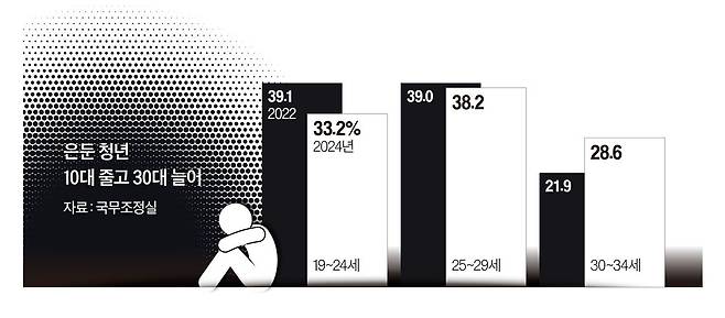 그래픽=이현민 기자