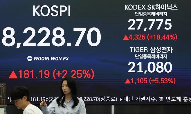 지난 5월 27일 오후 서울 중구 우리은행 딜링룸 현황판에 코스피 및 삼성전자·SK하이닉스 단일종목 레버리지 상품인 ‘KODEX SK하이닉스단일종목레버리지’와 ‘TIGER 삼성전자단일종목레버리지’ 종가가 표시돼 있다. 이날 8개 자산운용사의 삼성전자·SK하이닉스 단일종목 레버리지·인버스 상품 16종이 동시 출격하면서 매수세가 급격히 쏠리는 모습을 보였다. 사진=연합뉴스
