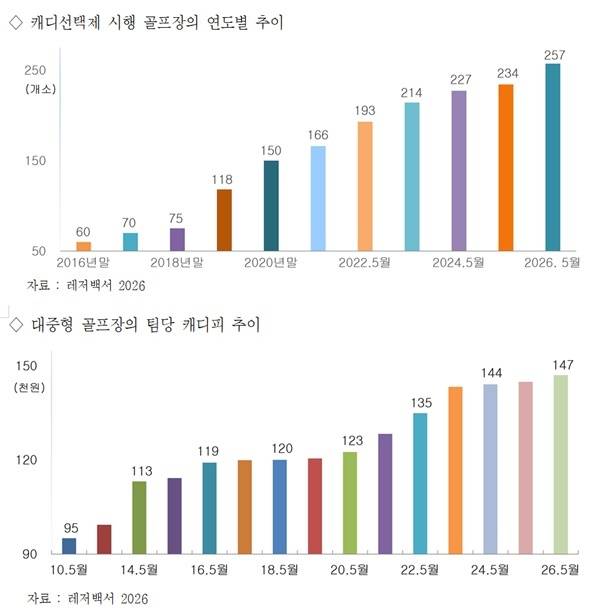사진=한국골프소비자원 제공