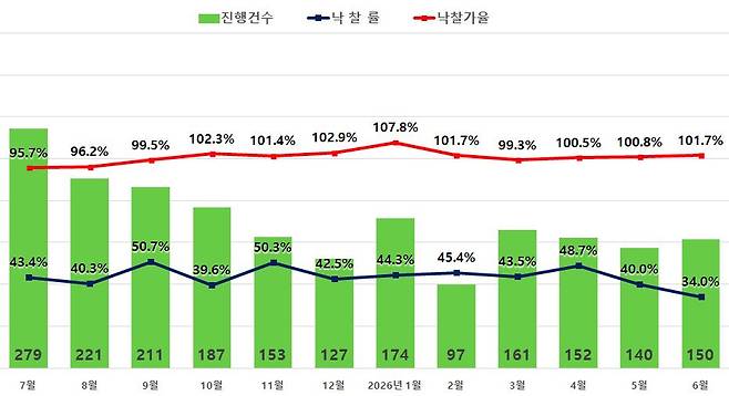 자료 = 지지옥션
