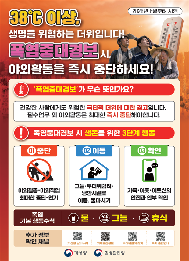 질병청 "폭염 중대경보 시 야외활동 중단해야"...온