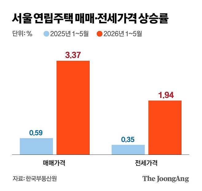 차준홍 기자