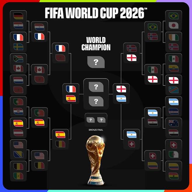 2026 국제축구연맹(FIFA) 북중미월드컵 4강 대진. /사진=국제축구연맹(FIFA) 공식 사회관계망서비스(SNS)